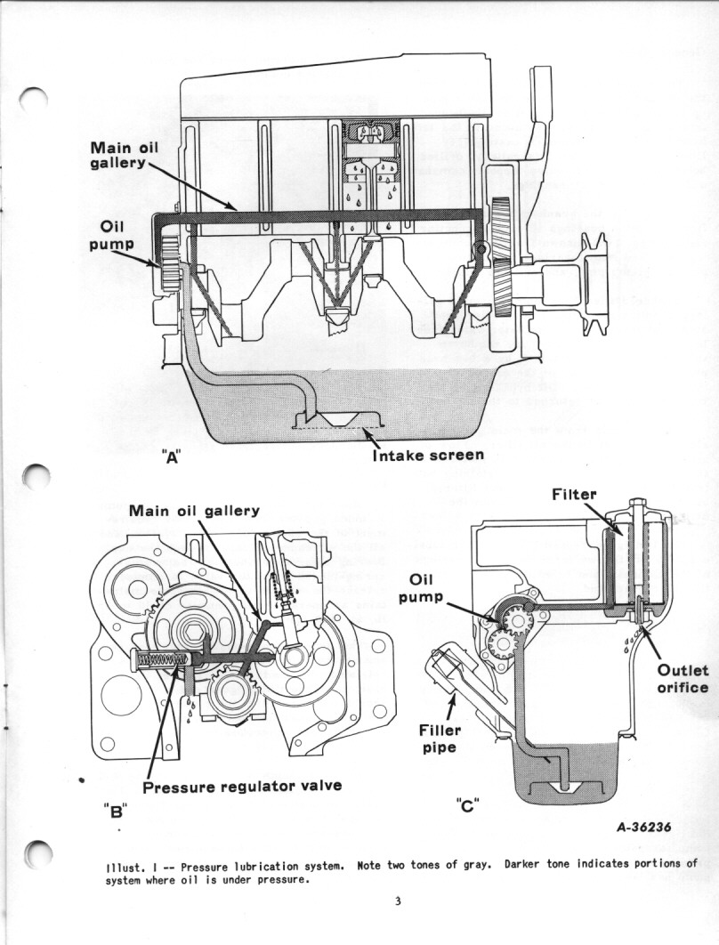 FarmallCub(dot)Info Manual Galleries